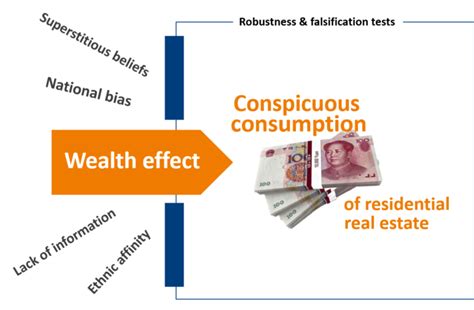 財富效應|財富效應:財富效應（The Wealth Effect）是現代社會發展過 